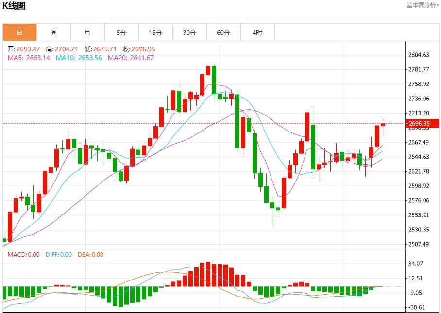 【FXTM官网】:俄罗斯小幅削减石油产量 12月11日现货黄金、白银、原油、外汇短线走势分析(图3) 【FXTM官网】:俄罗斯小幅削减石油产量 12月11日现货黄金、白银、原油、外汇短线走势分析(图3)