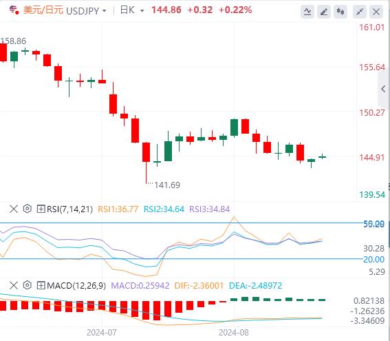 【富拓外汇市场分析】：主要货币对保持稳定 焦点转向美国消费者信心数据(图3)