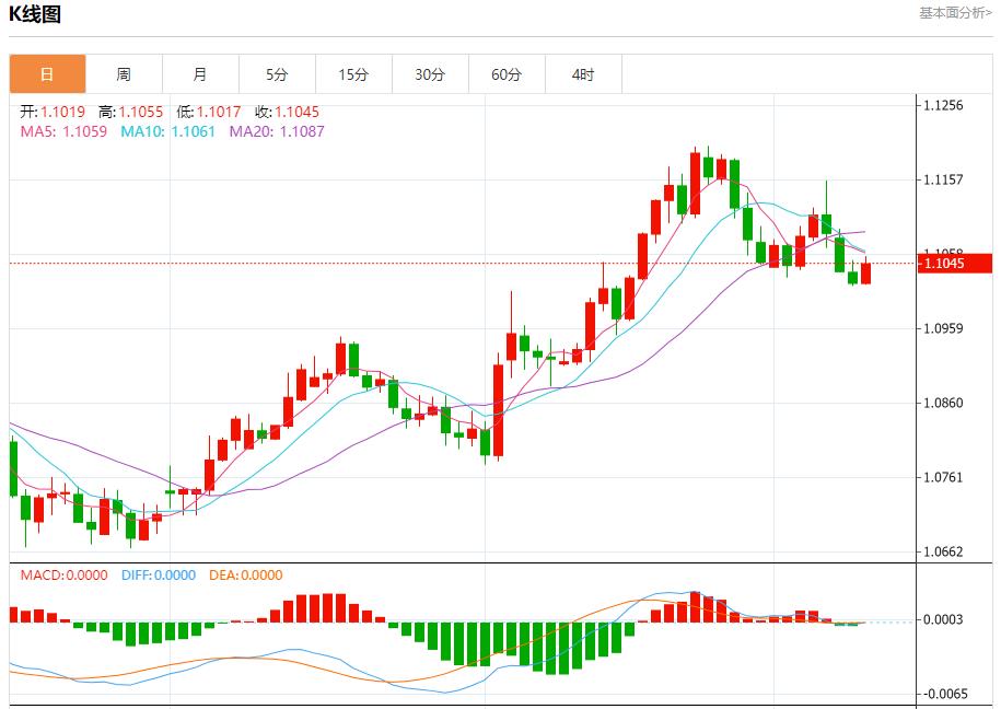 【富拓外汇市场评论】：美国抵押贷款利率大幅下降 9月11日现货黄金、白银、原油、外汇短线走势分析(图1)