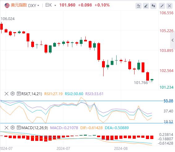 【富拓外汇官网】：美指跌破关键支撑 今日欧元区CPI数据将给欧美带来这两种影响(图1)