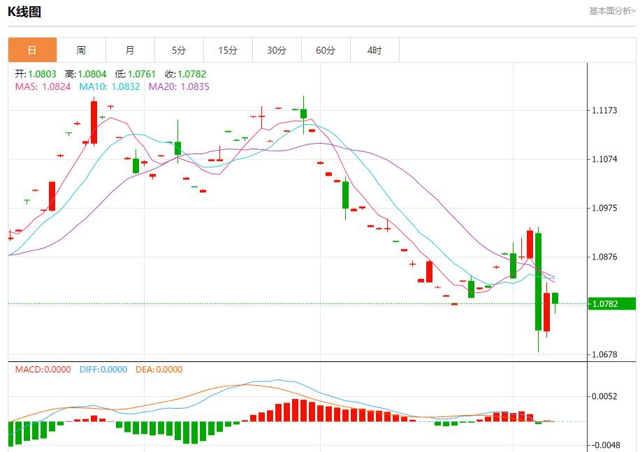 【富拓外汇市场分析】：特朗普胜选后菲律宾股市下跌 11月8日现货黄金、白银、原油、外汇短线走势分析(图1)