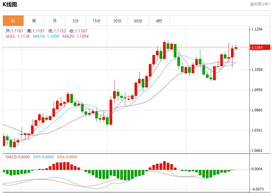 【富拓外汇决策分析】:德债收益率周线料上涨 9月20日现货黄金、白银、原油、外汇短线走势分析(图1) 【富拓外汇决策分析】:德债收益率周线料上涨 9月20日现货黄金、白银、原油、外汇短线走势分析(图1)