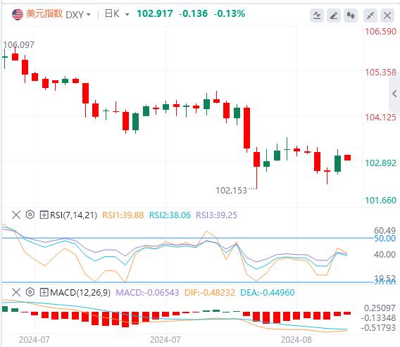 【FXTM官网】:市场衰退预期炒作受到拷打 美日多头开始反攻了?(图1) 【FXTM官网】:市场衰退预期炒作受到拷打 美日多头开始反攻了?(图1)