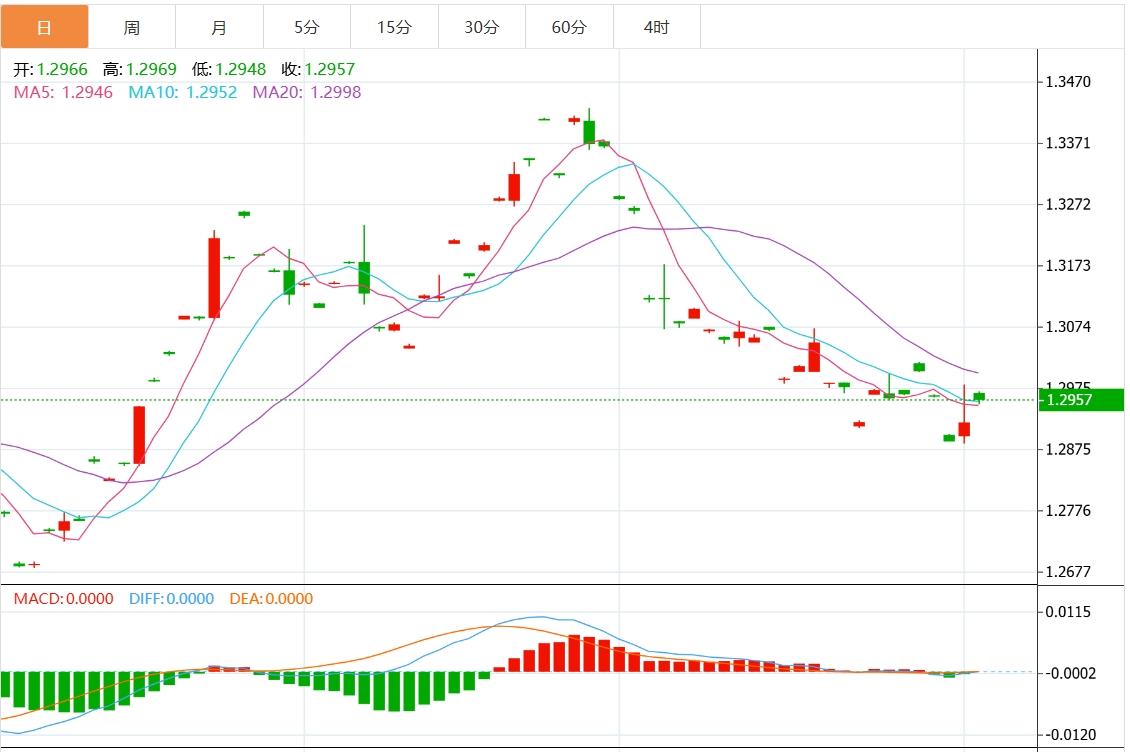 【富拓外汇平台】:美元指数维持盘整 美国大选携手美联储决议本周来袭(图4) 【富拓外汇平台】:美元指数维持盘整 美国大选携手美联储决议本周来袭(图4)