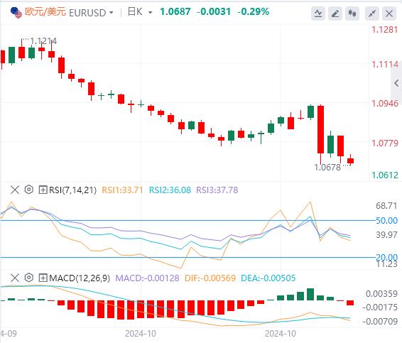 【富拓外汇决策分析】:中国刺激措施不给力!美国市场部分假期(图1) 【富拓外汇决策分析】:中国刺激措施不给力!美国市场部分假期(图1)