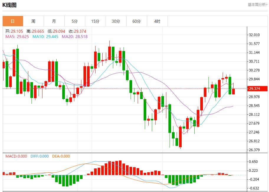 FXTM富拓德国8月CPI降温幅度大于预期 8月29日现货黄金、白银、原油、外汇短线走势分析(图4) FXTM富拓德国8月CPI降温幅度大于预期 8月29日现货黄金、白银、原油、外汇短线走势分析(图4)