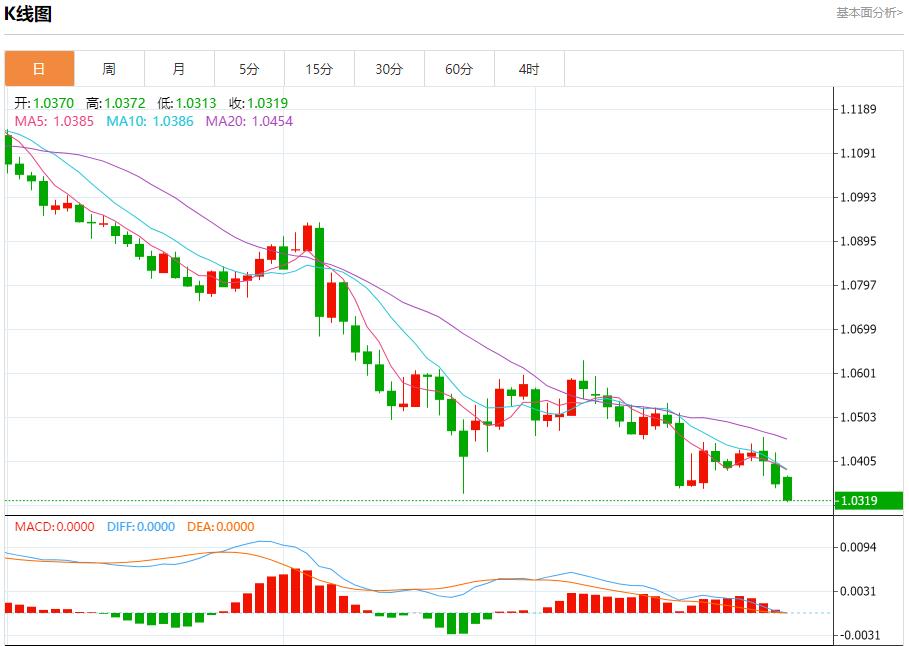 FXTM富拓抵押贷款利率上涨影响购房市场 1月2日现货黄金、白银、原油、外汇短线走势分析(图1)