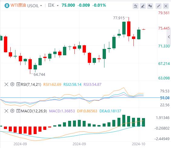 【富拓外汇市场分析】:美国CPI六连降 美元指数暂时持稳(图5) 【富拓外汇市场分析】:美国CPI六连降 美元指数暂时持稳(图5)
