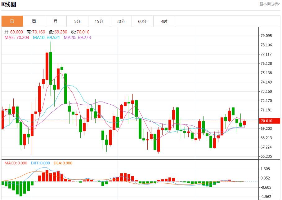 FXTM富拓英国央行意外投票结果引发市场波动 12月19日现货黄金、白银、原油、外汇短线走势分析(图5)