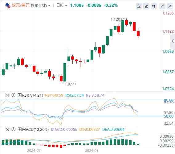【富拓外汇市场评论】：美元回升到101上方 今日小心初请报告(图1)