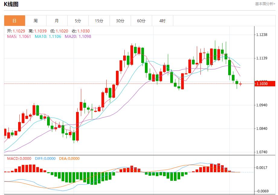 【富拓外汇官网】：欧元区家庭转向提高储蓄 10月4日现货黄金、白银、原油、外汇短线走势分析(图1)