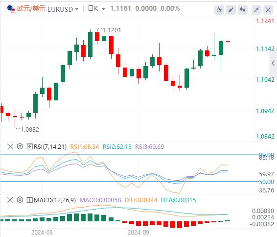 【FXTM官网】：美联储降息提振市场！ 美国政府关门风险又来(图2)