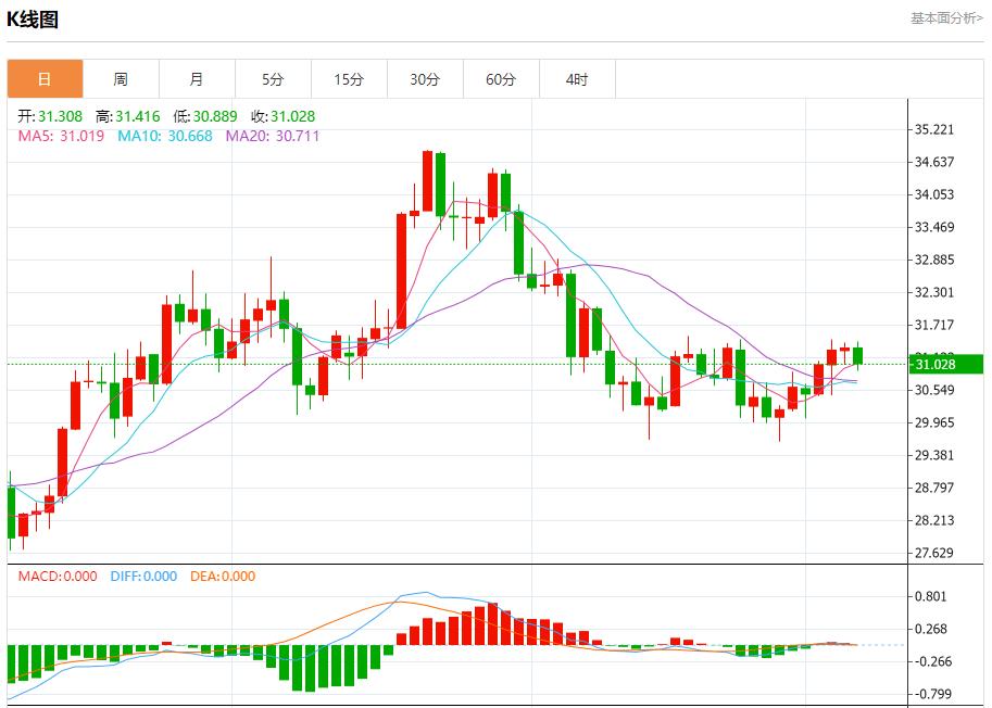 FXTM富拓德国薪资增长对经济积极影响 12月6日现货黄金、白银、原油、外汇短线走势分析(图4)