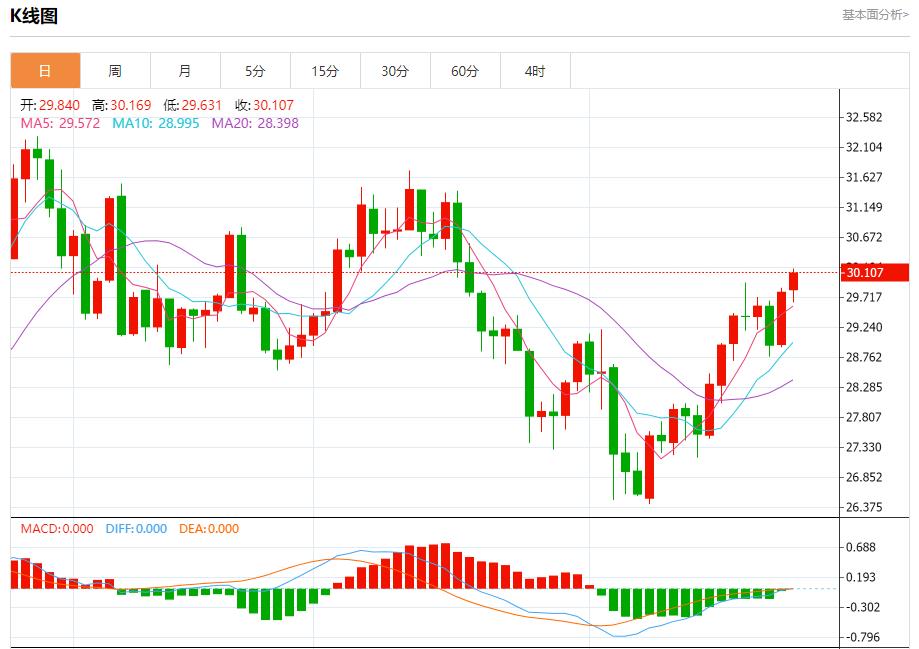 【富拓外汇平台】:德国经济“陷入危机” 8月26日现货黄金、白银、原油、外汇短线走势分析(图4) 【富拓外汇平台】:德国经济“陷入危机” 8月26日现货黄金、白银、原油、外汇短线走势分析(图4)