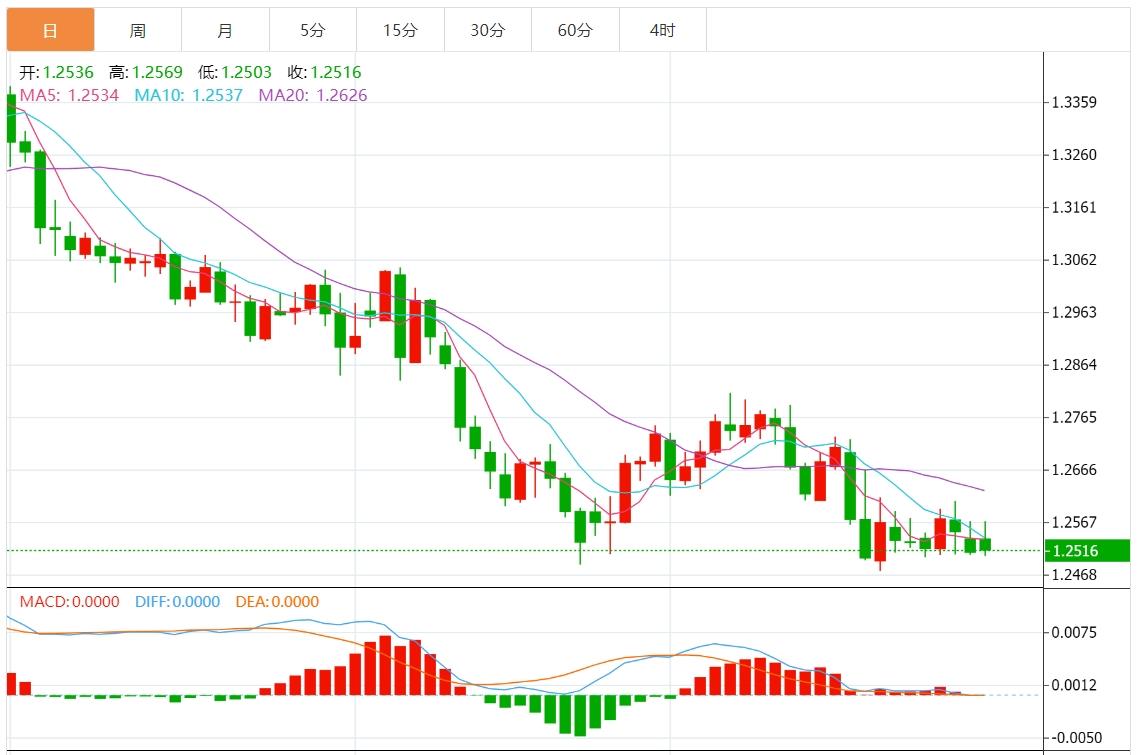 【富拓外汇市场分析】：美元指数保持强势 日内关注美国就业数据(图3)