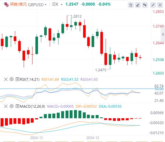 FXTM富拓2024大结局！美元强势迎特朗普(图2)