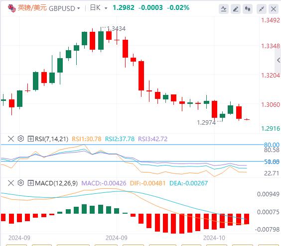 【富拓外汇】：美元、美债收益率炸场！美联储官员再度呼吁谨慎降息(图3)