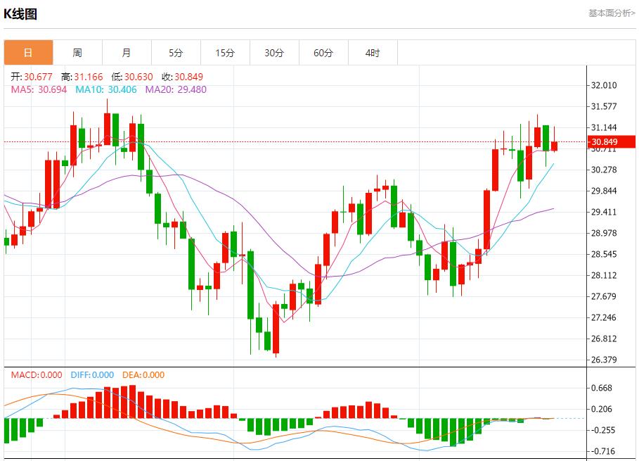 【富拓外汇平台】:以黎交火规模升级 9月24日现货黄金、白银、原油、外汇短线走势分析(图4) 【富拓外汇平台】:以黎交火规模升级 9月24日现货黄金、白银、原油、外汇短线走势分析(图4)