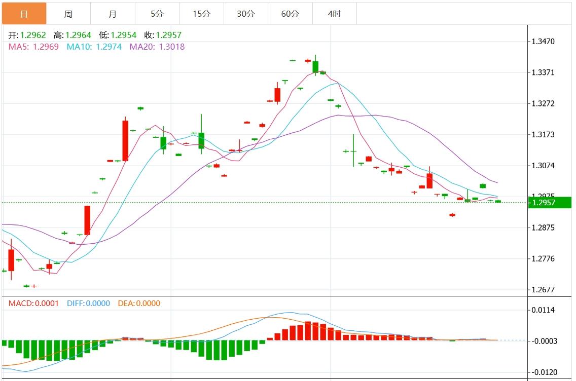 FXTM富拓美元指数疲软 美国非农数据今晚来袭(图3) FXTM富拓美元指数疲软 美国非农数据今晚来袭(图3)