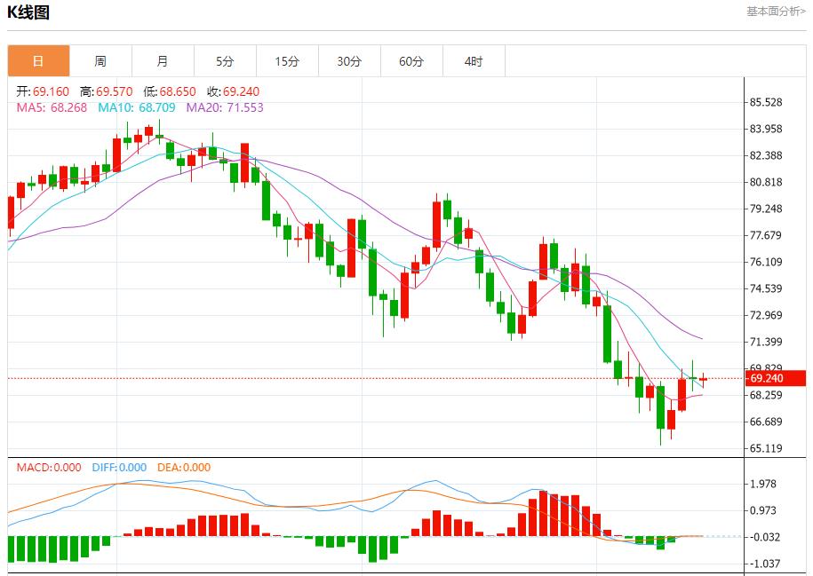 【富拓外汇】:大量移民冲击边境 9月16日现货黄金、白银、原油、外汇短线走势分析(图5) 【富拓外汇】:大量移民冲击边境 9月16日现货黄金、白银、原油、外汇短线走势分析(图5)