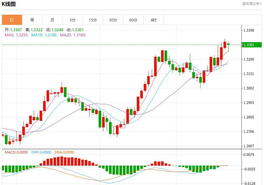 【富拓外汇决策分析】:乌称再次突破边境进入俄境内 9月23日现货黄金、白银、原油、外汇短线走势分析(图2) 【富拓外汇决策分析】:乌称再次突破边境进入俄境内 9月23日现货黄金、白银、原油、外汇短线走势分析(图2)