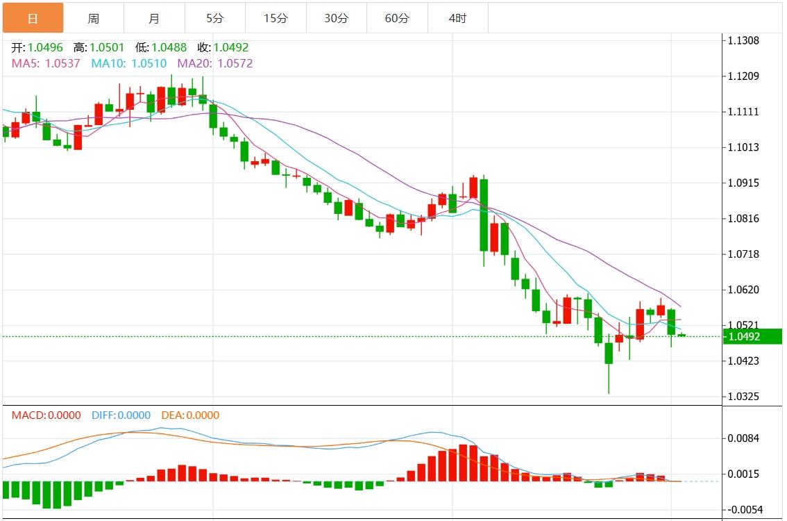 【富拓外汇市场评论】： 美国经济数据向好美元走强 市场静待美联储官员讲话(图2)