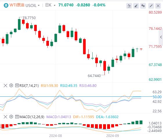 【富拓外汇市场评论】：美联储降息迎重大验证 美国PCE数据备受瞩目(图5)