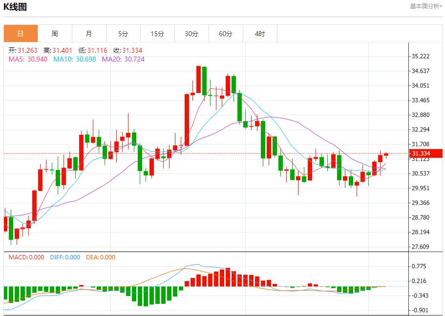【富拓外汇市场评论】：欧元区零售销售超预期下降 12月5日现货黄金、白银、原油、外汇短线走势分析(图4)