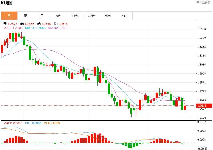 FXTM富拓英国央行意外投票结果引发市场波动 12月19日现货黄金、白银、原油、外汇短线走势分析(图2)