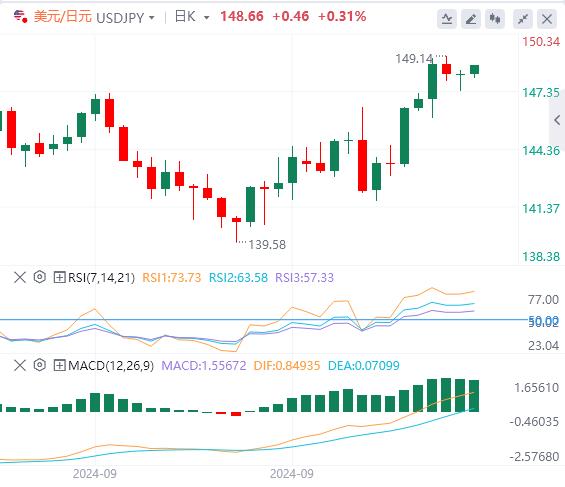 【富拓外汇决策分析】：市场盯紧两大变量 纽元狂泄不止(图3)