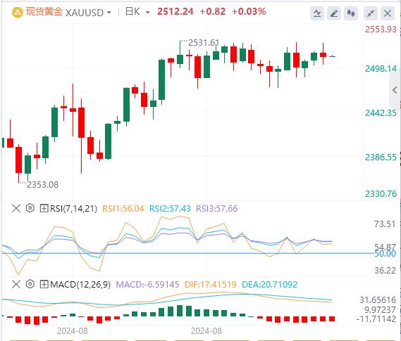 【富拓外汇】：美国核心CPI结束“4连降”！大幅降息已成泡影？(图4)