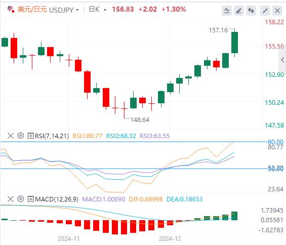 【富拓外汇】：日本央行维持现状 静待英国央行利率决议(图3)