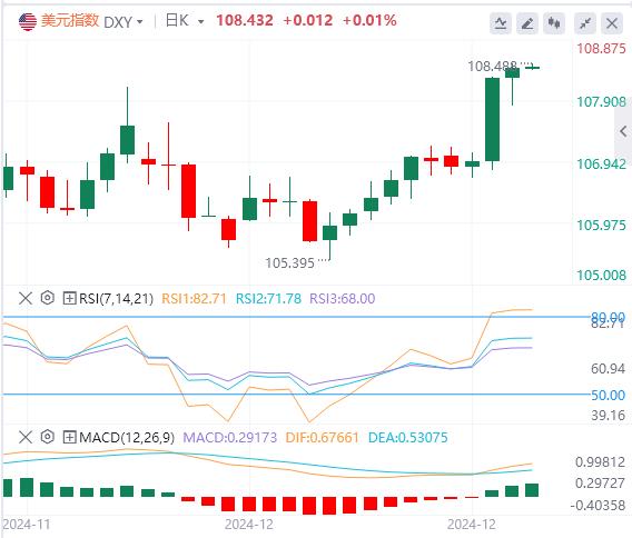 【富拓外汇官网】：超级央行周”落幕 美美元和美债收益率继续独领风骚(图1)
