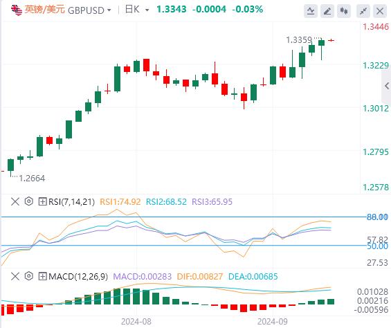 FXTM富拓美联储官员密集发声 美元指数在101附近(图3) FXTM富拓美联储官员密集发声 美元指数在101附近(图3)