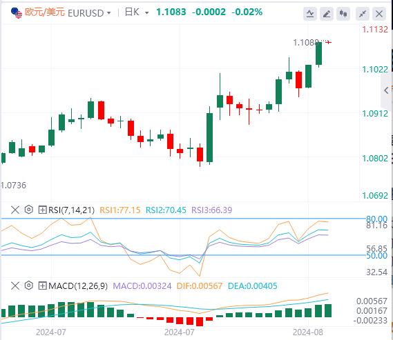 【富拓外汇市场分析】：美指创7个月新低！黄金持稳在2500上方(图2)