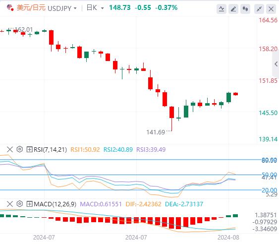 【富拓外汇】:美元难以继续上涨 衰退警报暂时解除(图3) 【富拓外汇】:美元难以继续上涨 衰退警报暂时解除(图3)
