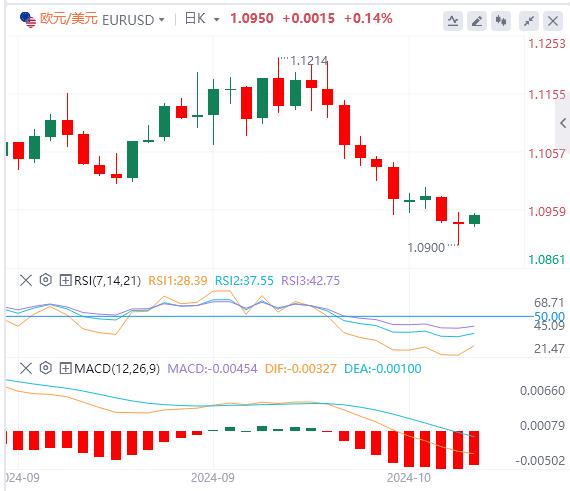 【富拓外汇市场评论】:美国两大重要数据登场 小心以色列突然对伊朗发动重大袭击!(图1) 【富拓外汇市场评论】:美国两大重要数据登场 小心以色列突然对伊朗发动重大袭击!(图1)