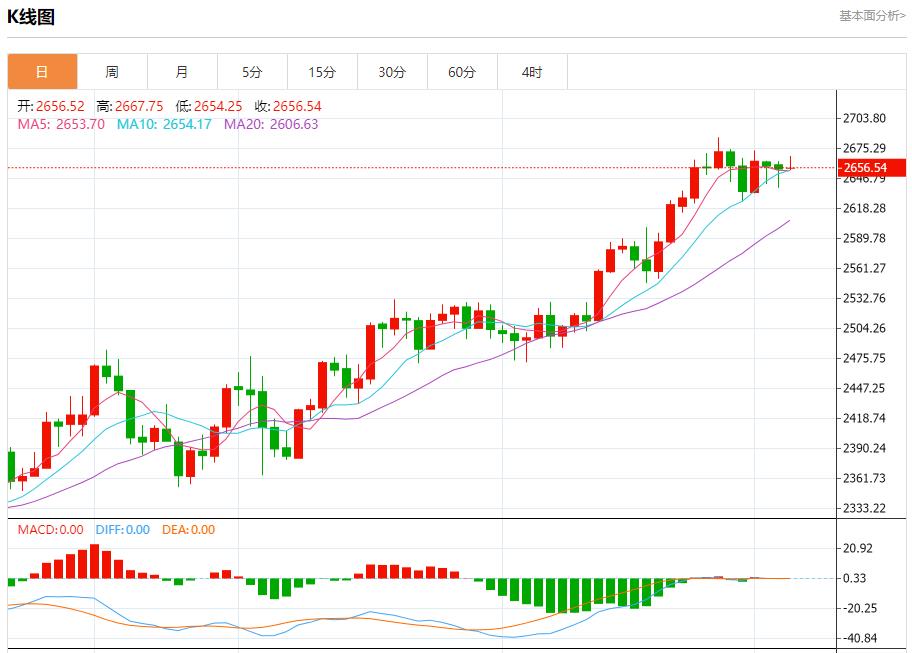 【富拓外汇官网】：欧元区家庭转向提高储蓄 10月4日现货黄金、白银、原油、外汇短线走势分析(图3)