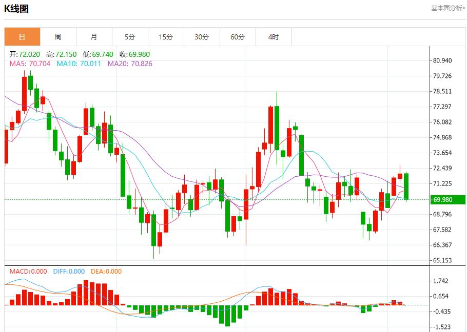【富拓外汇市场分析】：德法国防部长召开紧急会议 11月6日现货黄金、白银、原油、外汇短线走势分析(图5)