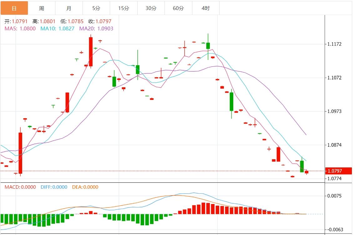 【富拓外汇平台】：美元指数走高 本周聚焦美国数据(图2)