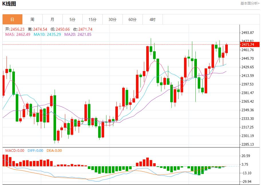 【富拓外汇平台】:哈以停火谈判进入第二天 8月16日现货黄金、白银、原油、外汇短线走势分析(图3) 【富拓外汇平台】:哈以停火谈判进入第二天 8月16日现货黄金、白银、原油、外汇短线走势分析(图3)