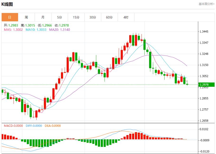 【富拓外汇市场评论】：德国总理呼吁雇主扩招提薪以刺激经济 10月22日现货黄金、白银、原油、外汇短线走势分析(图2)