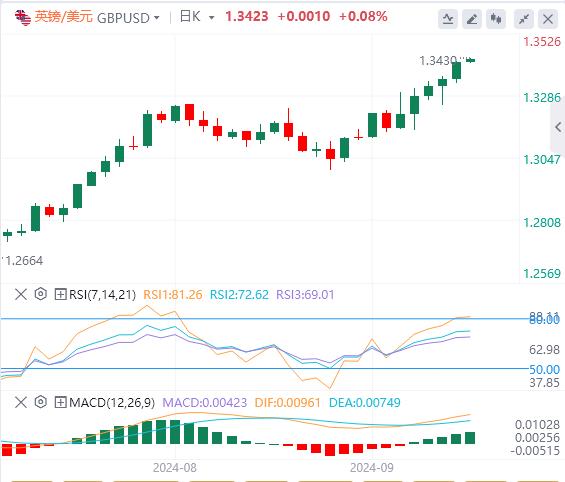 FXTM富拓美元指数承压 黄金连续第三日创历史新高！(图3)