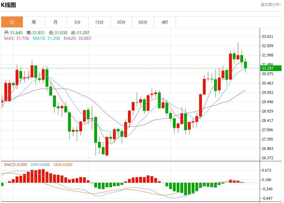 【富拓外汇市场评论】:德国通胀进一步低于欧洲央行目标 9月30日现货黄金、白银、原油、外汇短线走势分析(图4) 【富拓外汇市场评论】:德国通胀进一步低于欧洲央行目标 9月30日现货黄金、白银、原油、外汇短线走势分析(图4)