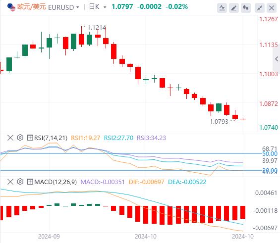 【富拓外汇平台】：美指创下两个半月新高 黄金强势刷新历史高点！(图2)