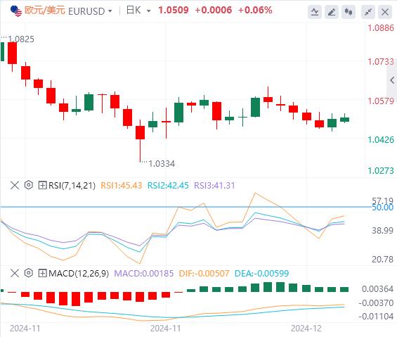 【FXTM官网】：央行周开启 美国重要数据来袭(图1)