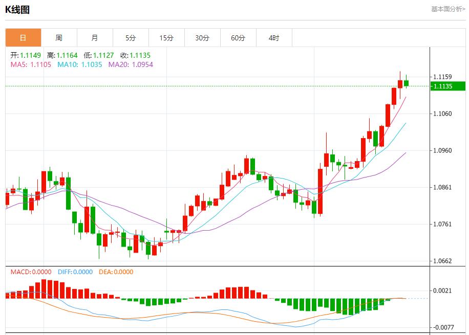 【富拓外汇官网】:全球需求担忧加剧 8月22日现货黄金、白银、原油、外汇短线走势分析(图1) 【富拓外汇官网】:全球需求担忧加剧 8月22日现货黄金、白银、原油、外汇短线走势分析(图1)
