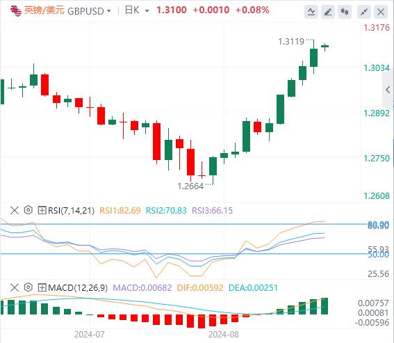 【FXTM官网】:美元看跌信号越来越多!今日两大数据风暴(图2) 【FXTM官网】:美元看跌信号越来越多!今日两大数据风暴(图2)