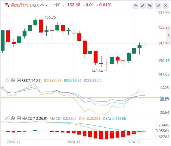 【富拓外汇平台】:人民币站稳脚跟 今日欧洲央行要降息(图3) 【富拓外汇平台】:人民币站稳脚跟 今日欧洲央行要降息(图3)