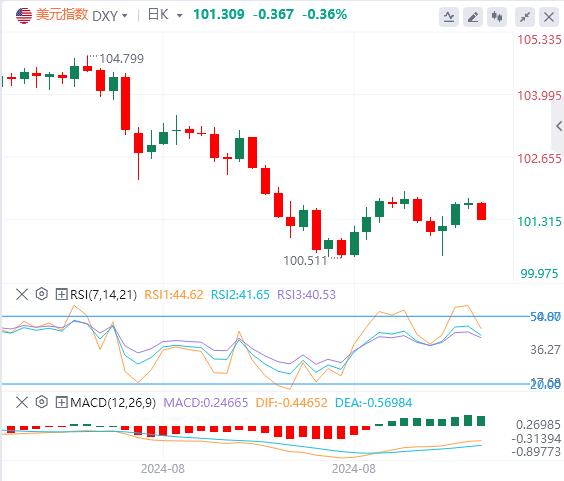 【富拓外汇决策分析】：今晚CPI如验证市场预期 降息25个基点将成定局？(图1)